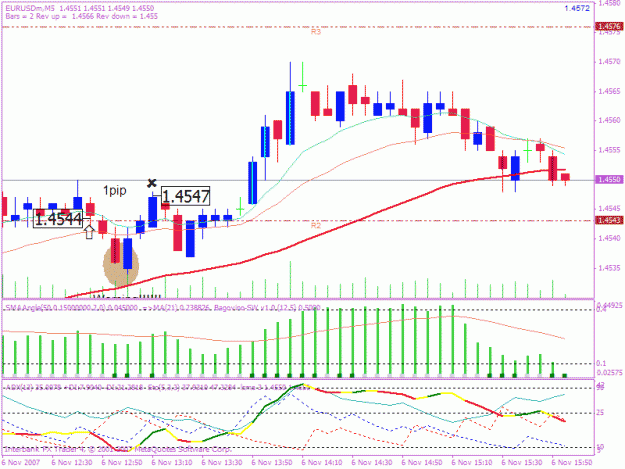 Click to Enlarge

Name: 20071106 5min trade 2.gif
Size: 26 KB