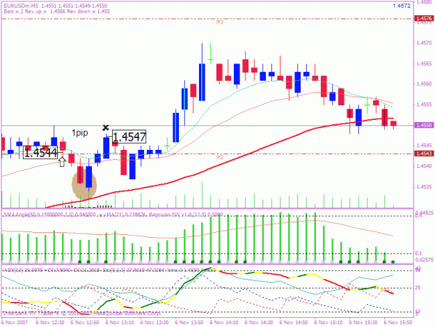 Click to Enlarge

Name: 20071106 5min trade 2.gif
Size: 26 KB