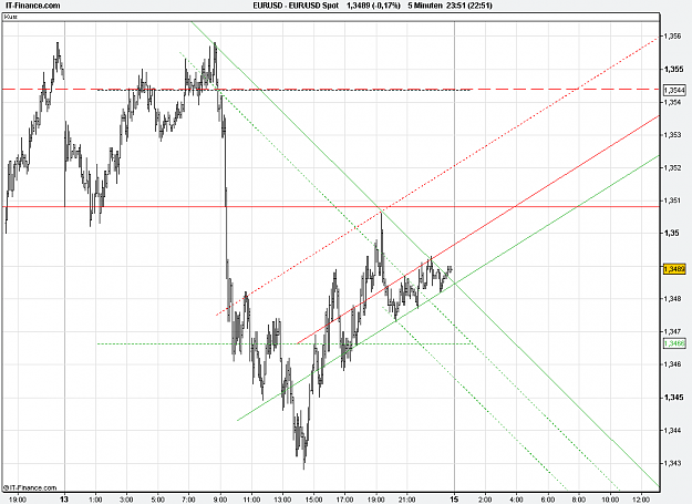 Click to Enlarge

Name: 2011-02-14_23h51_EURUSD _ min005 _ (1100 x 800) candle + ST.PNG
Size: 30 KB