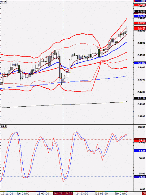 Click to Enlarge

Name: 4H_GBPUSD_22_Oct.gif
Size: 20 KB