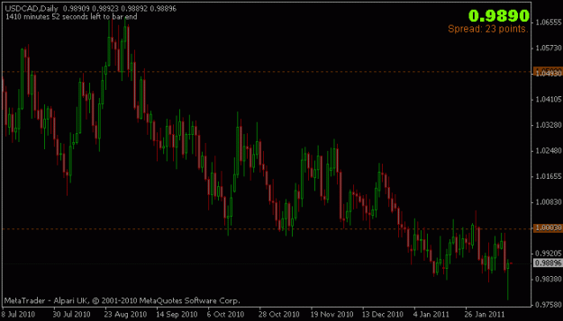 Click to Enlarge

Name: 140211_usdcad.gif
Size: 12 KB