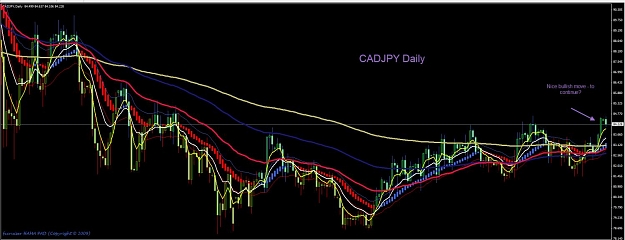 Click to Enlarge

Name: 2011.02.14 CADJPY Daily.jpg
Size: 99 KB