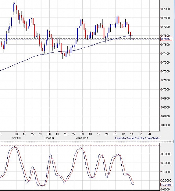 Click to Enlarge

Name: nzdusd-daily-14022011-2340uk.jpg
Size: 78 KB