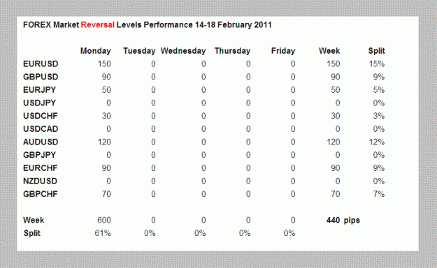 Click to Enlarge

Name: Monday 14 Feb 2011.GIF
Size: 19 KB
