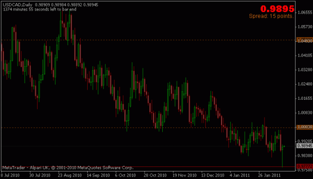 Click to Enlarge

Name: 140211_usdcad-daily low.gif
Size: 12 KB