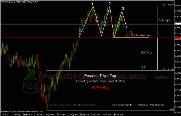 Click to Enlarge

Name: audcad d FCS.gif
Size: 26 KB