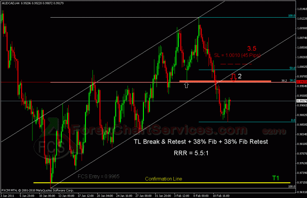 Click to Enlarge

Name: audcad h4 FCS.gif
Size: 29 KB