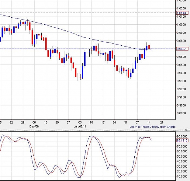 Click to Enlarge

Name: usdchf-daily-15022011-0055uk.jpg
Size: 78 KB