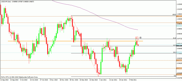 Click to Enlarge

Name: usdchf.gif
Size: 21 KB