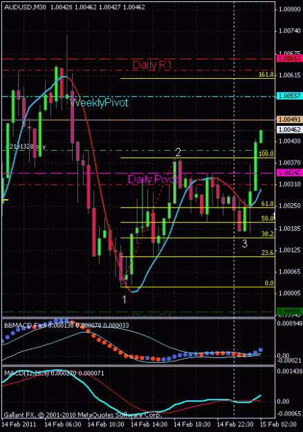 Click to Enlarge

Name: audusd tonite.gif
Size: 19 KB