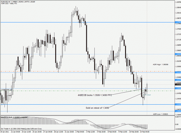 Click to Enlarge

Name: 110214 eurusd 4h.gif
Size: 29 KB