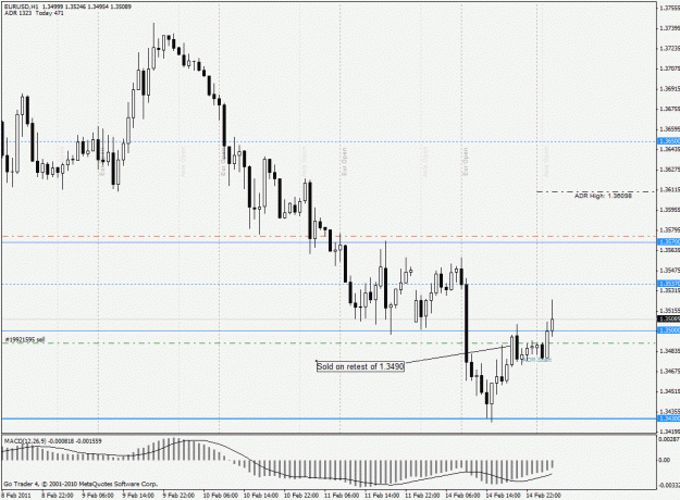 Click to Enlarge

Name: 110214 eurusd 1h.gif
Size: 30 KB
