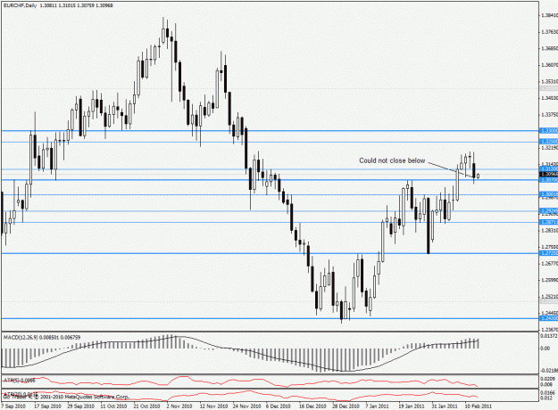 Click to Enlarge

Name: 110215 eurchf d.gif
Size: 26 KB