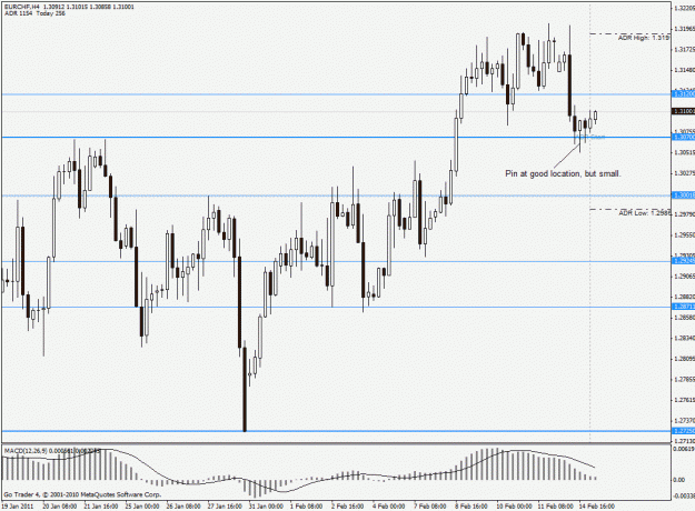 Click to Enlarge

Name: 110215 eurchf 4h.gif
Size: 27 KB