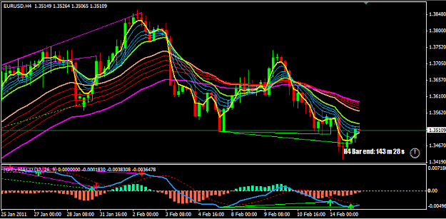 Click to Enlarge

Name: EURUSD H4 Bullish Divergence.PNG
Size: 39 KB