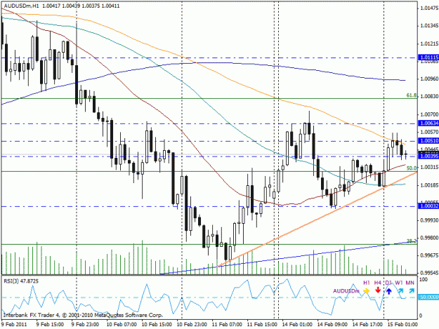 Click to Enlarge

Name: audusd.gif
Size: 25 KB