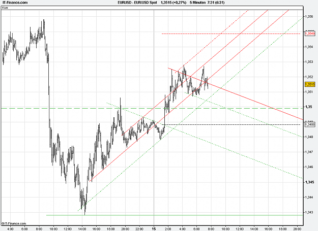 Click to Enlarge

Name: 2011-02-15_07h31_EURUSD _ min005 _ (1100 x 800) bar + ST.PNG
Size: 29 KB