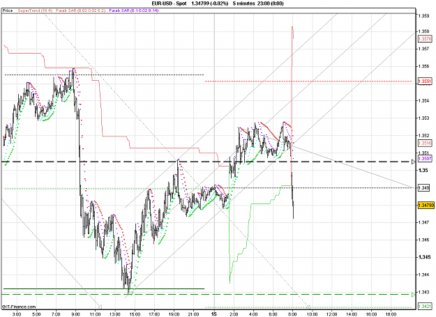 Click to Enlarge

Name: 2011-02-15_08h08_EURUSD _ min005 _ (1100 x 800) bar + ST.PNG
Size: 36 KB