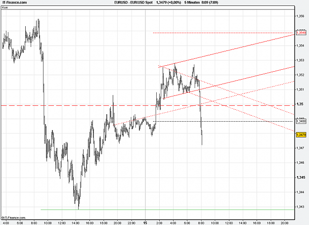 Click to Enlarge

Name: 2011-02-15_08h09_EURUSD _ min005 _ (1100 x 800) bar + ST.PNG
Size: 23 KB