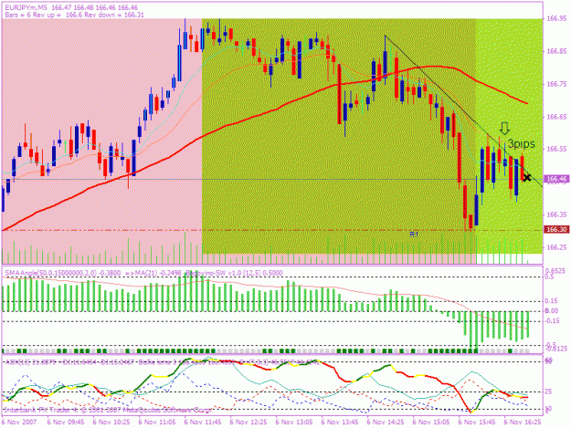 Click to Enlarge

Name: 20071106 5min trade 3.gif
Size: 31 KB