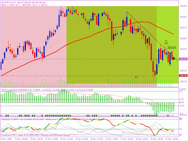 Click to Enlarge

Name: 20071106 5min trade 3.gif
Size: 31 KB