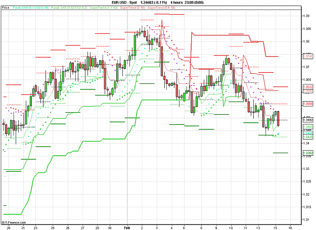 Click to Enlarge

Name: 2011-02-15_08h42_EURUSD _ min240 _ (1100 x 800) candle + ST.PNG
Size: 28 KB