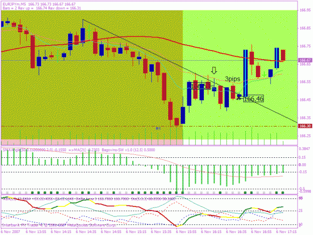 Click to Enlarge

Name: 20071106 5min trade 3 b.gif
Size: 28 KB