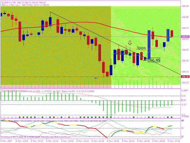 Click to Enlarge

Name: 20071106 5min trade 3 b.gif
Size: 28 KB