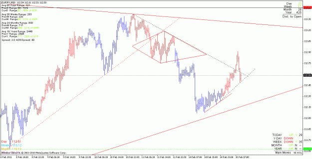Click to Enlarge

Name: eurjpy_110215_m30.gif
Size: 21 KB