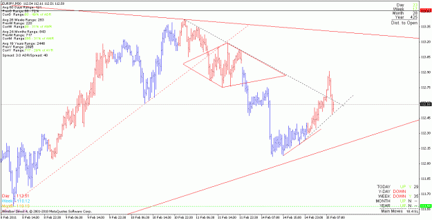 Click to Enlarge

Name: eurjpy_110215_m30.gif
Size: 21 KB