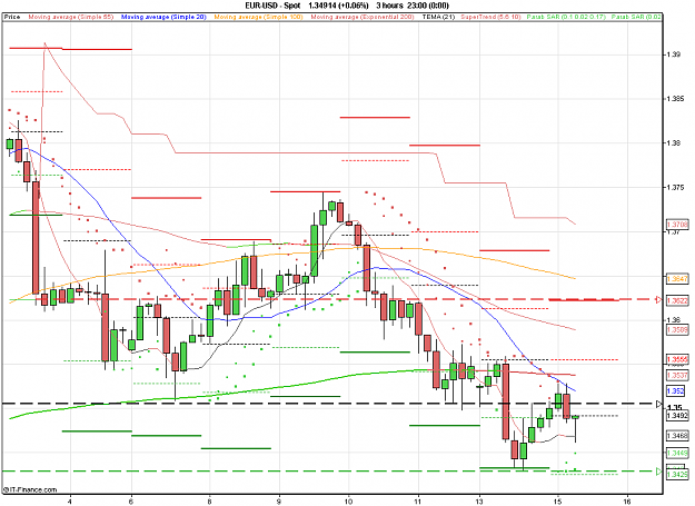 Click to Enlarge

Name: 2011-02-15_09h25_EURUSD _ min180 _ (1100 x 800) candle + ST.PNG
Size: 26 KB