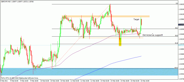 Click to Enlarge

Name: gbpchf.gif
Size: 21 KB
