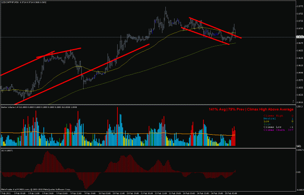 Click to Enlarge

Name: usdchf 15_.gif
Size: 29 KB