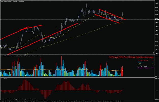 Click to Enlarge

Name: usdchf 15_.gif
Size: 29 KB