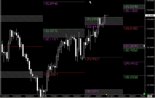 Click to Enlarge

Name: S & L  LEVELS 05 Feb. 15, 2011 04.15.jpg
Size: 106 KB