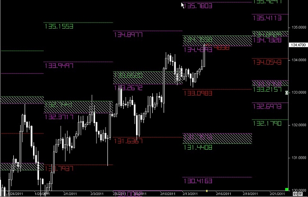 Click to Enlarge

Name: S & L  LEVELS 06 Feb. 15, 2011 04.16.jpg
Size: 115 KB