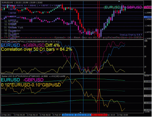 Click to Enlarge

Name: Basket Profit with MA100-channel & Stoch100.gif
Size: 34 KB