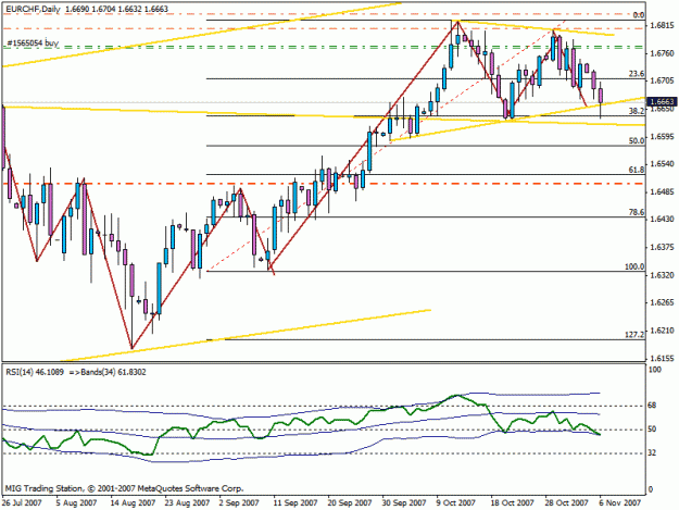 Click to Enlarge

Name: eurchf 6 nov 07.gif
Size: 19 KB