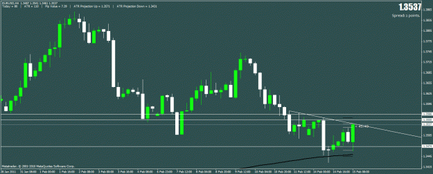Click to Enlarge

Name: eurusd.gif
Size: 19 KB