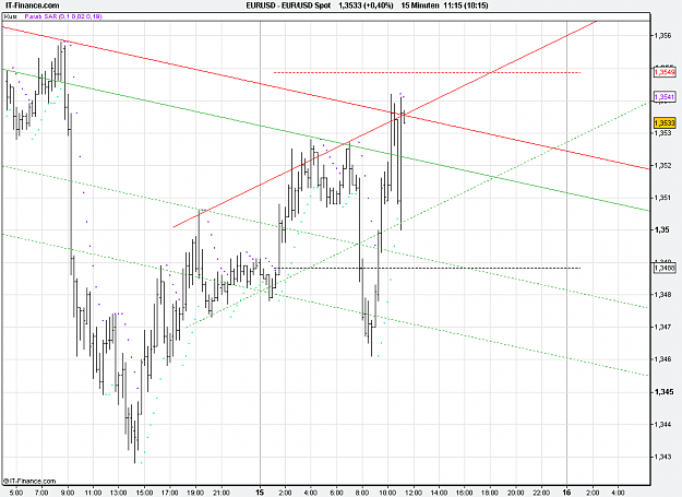 Click to Enlarge

Name: 2011-02-15_11h15_EURUSD _ min015 _ (1100 x 800) bar + PAR.PNG
Size: 27 KB