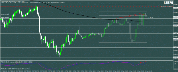 Click to Enlarge

Name: eurusd.gif
Size: 25 KB