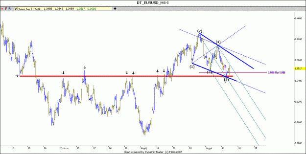 Click to Enlarge

Name: eurusd h4.gif
Size: 77 KB