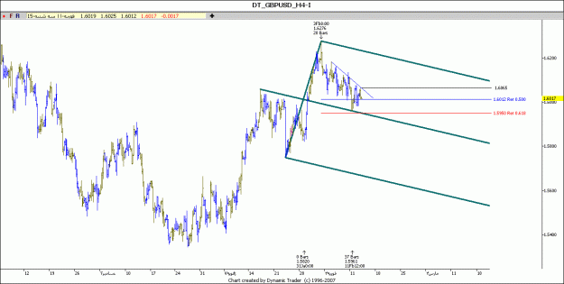 Click to Enlarge

Name: gbpusd.gif
Size: 75 KB