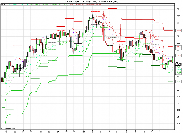 Click to Enlarge

Name: 2011-02-15_12h42_EURUSD _ min240 _ (1100 x 800) candle + ST.PNG
Size: 28 KB