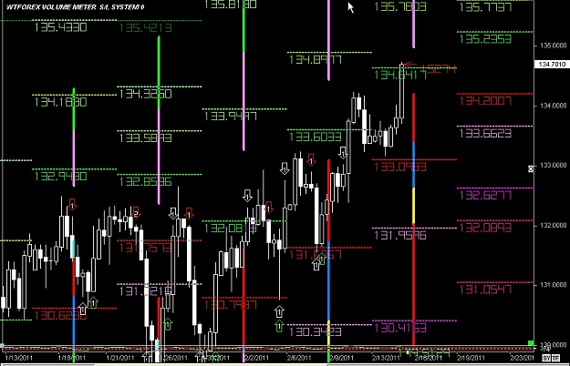 Click to Enlarge

Name: S & L  LEVELS 02 Feb. 15, 2011 06.45.jpg
Size: 133 KB