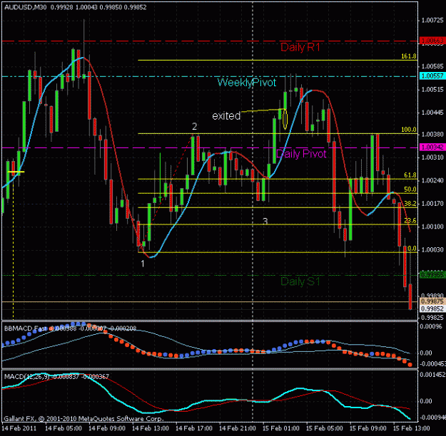 Click to Enlarge

Name: audusd final.gif
Size: 25 KB