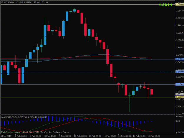 Click to Enlarge

Name: eurcad.gif
Size: 13 KB