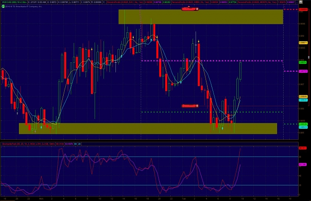 Click to Enlarge

Name: usdcad.jpg
Size: 163 KB