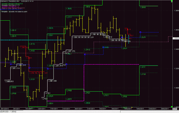 Click to Enlarge

Name: EU feb daily trio bearish.GIF
Size: 48 KB