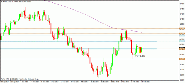 Click to Enlarge

Name: euraud2.gif
Size: 17 KB